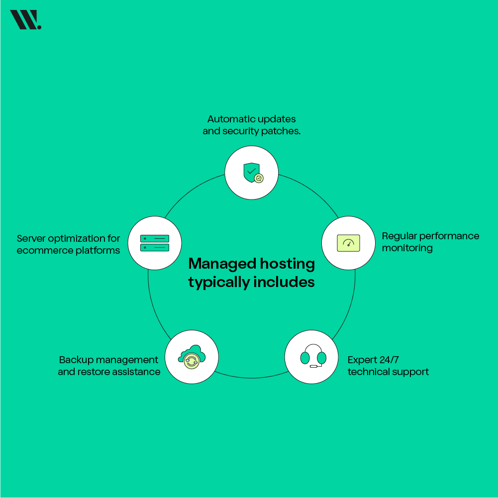 Managed Ecommerce Hosting Services